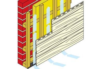 Die hinterlüftete Fassade