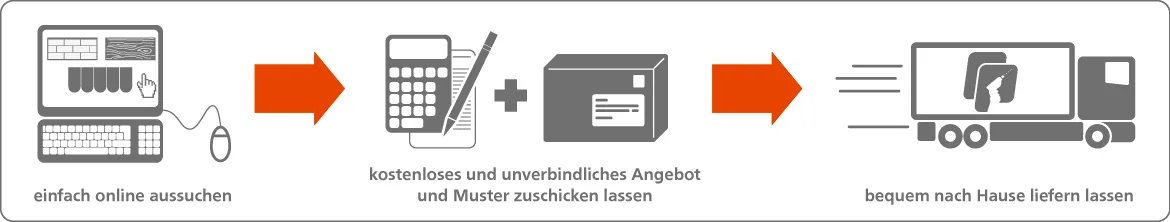 So funktioniert´s