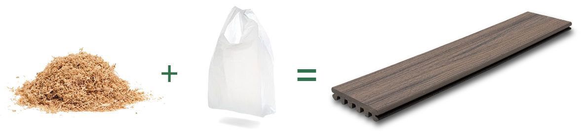 Das Trex WPC Geheimnis