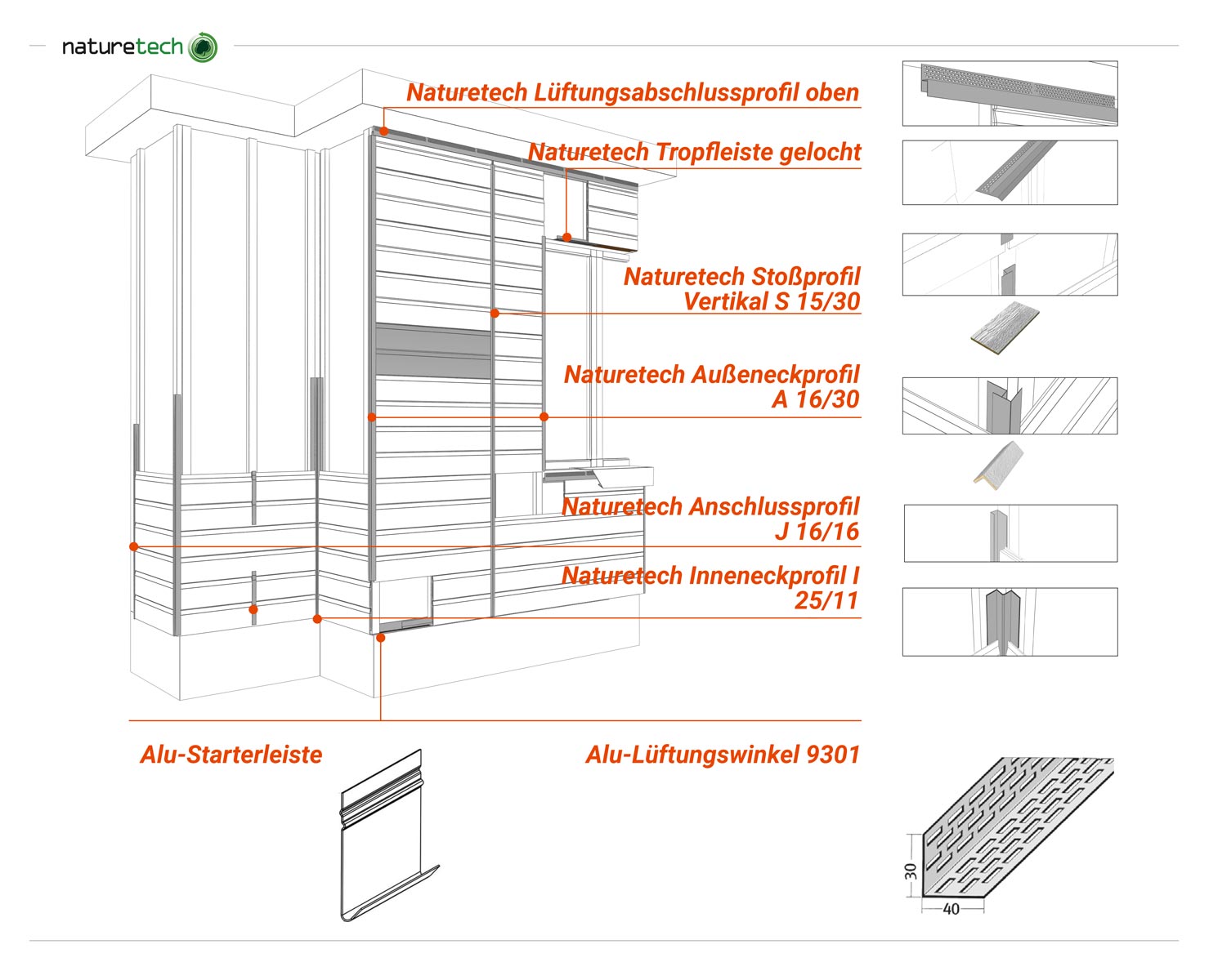 Zubehör Naturtech Kaycan
