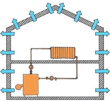Dampfdiffusion vorgeh&auml;ngte hinterl&uuml;ftete Fassade